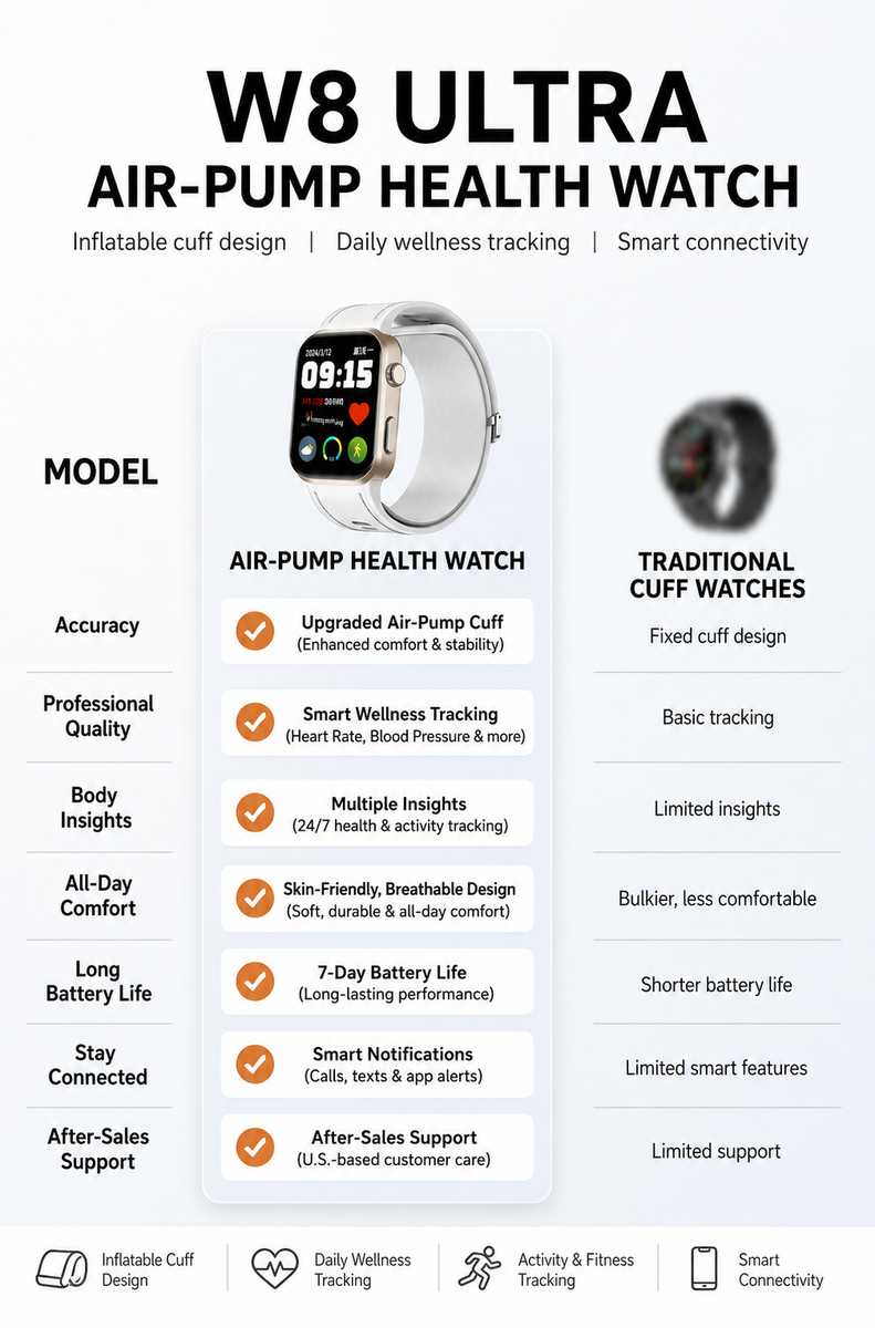 SAYDIAN W8 Ultra AMOLED Smartwatch
