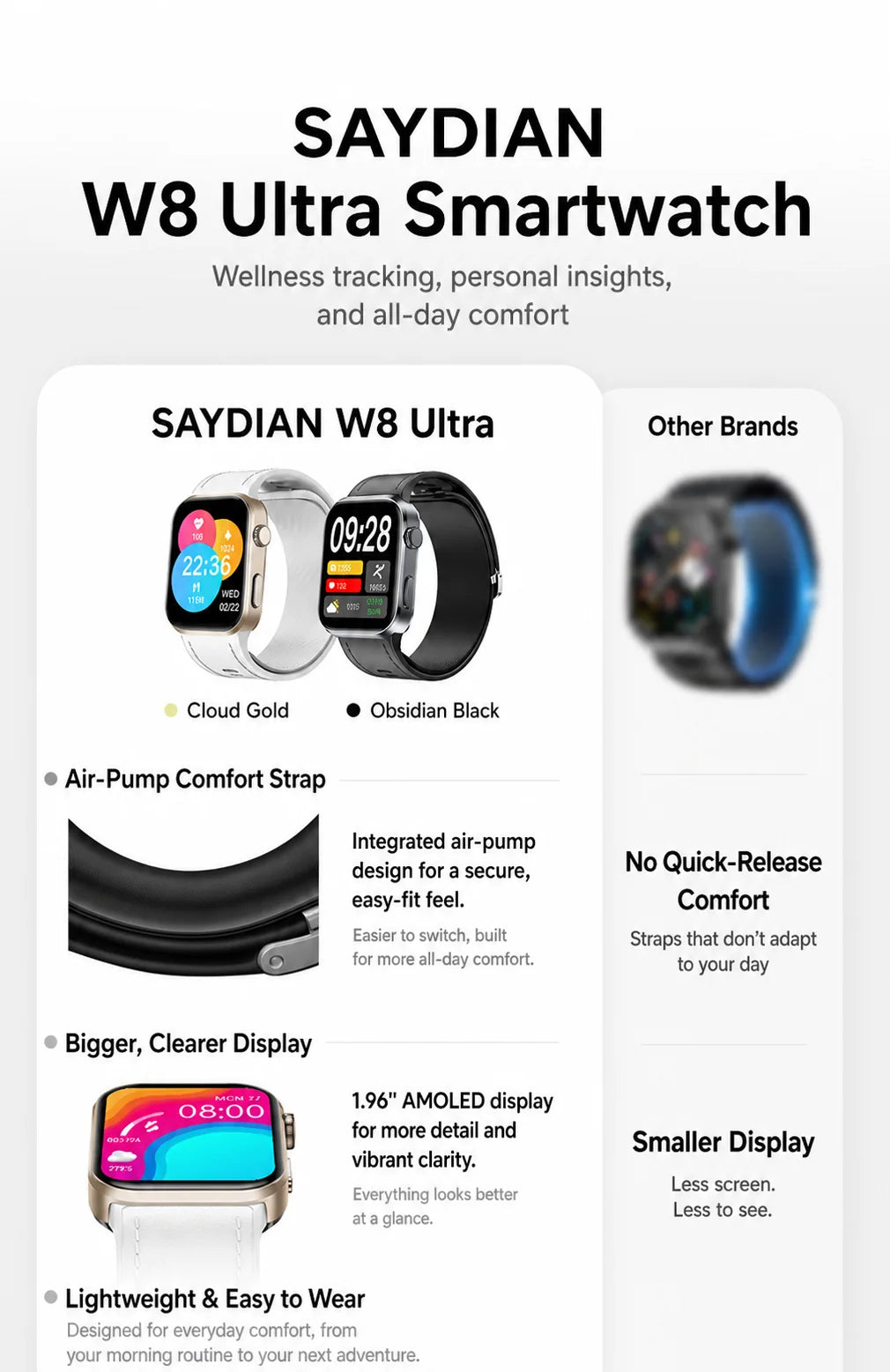 SAYDIAN W8 Ultra AMOLED Smartwatch