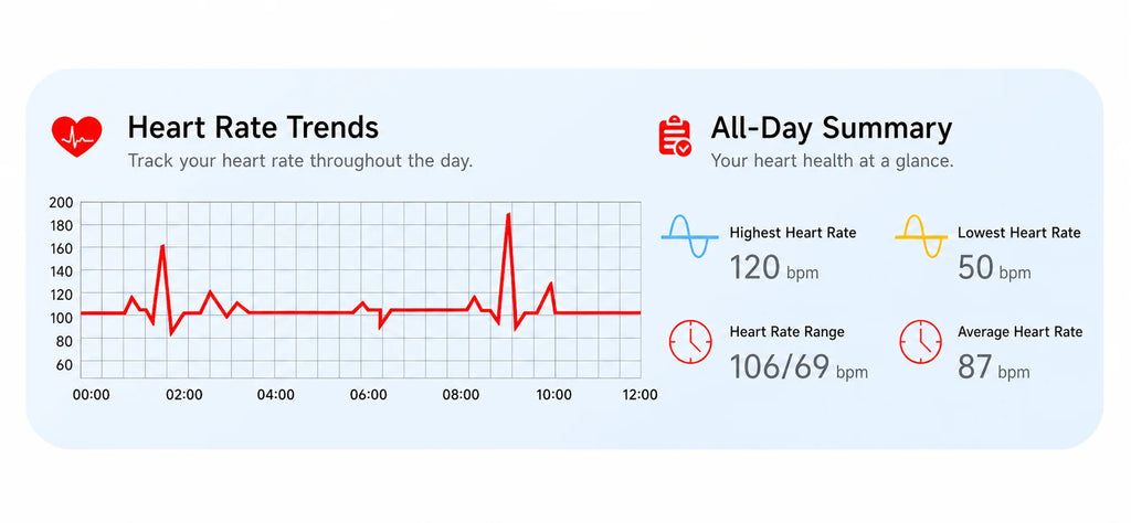SAYDIAN W8Ultra-R Smart Blood Pressure Watch | Outdoor Health Wearable, Heart Rate Sleep Temperature Detection