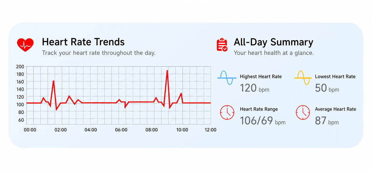 SAYDIAN W8Ultra-R Smart Blood Pressure Watch | Outdoor Health Wearable, Heart Rate Sleep Temperature Detection
